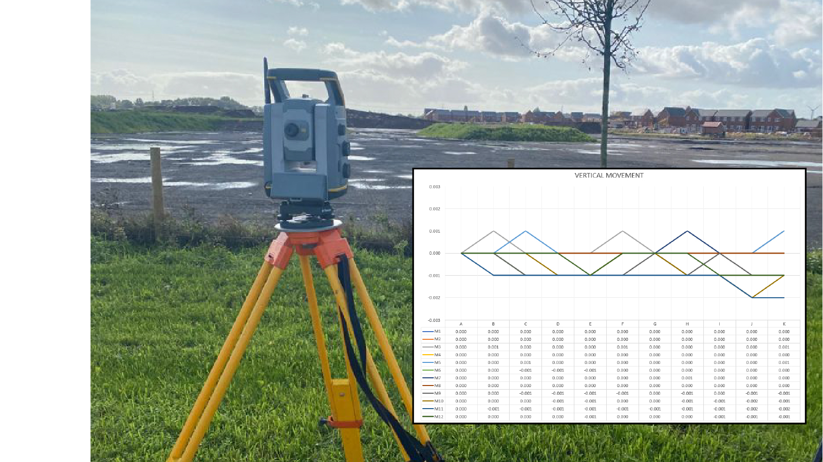 MONITORING